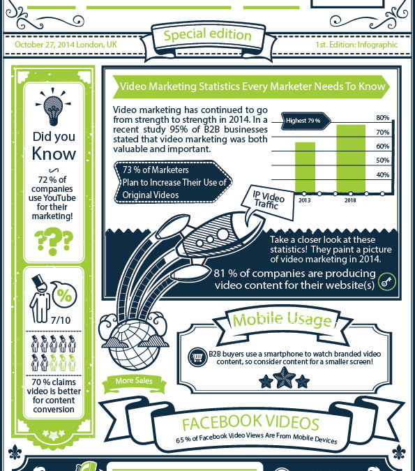 2014 Video Marketing Statistics That Every Marketer Needs To Know