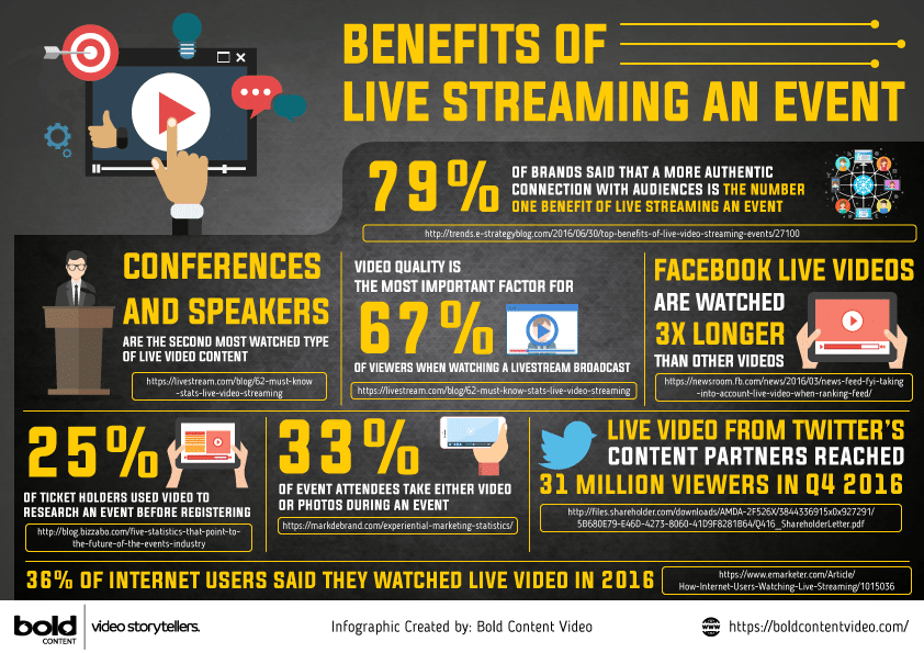 Benefits of Live Streaming an Event Infographic