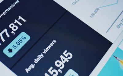 In-stream Ads on Facebook offer New Advertising Opportunities