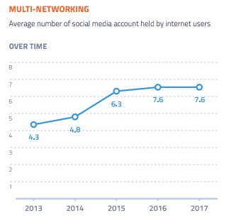 social media trends 2018