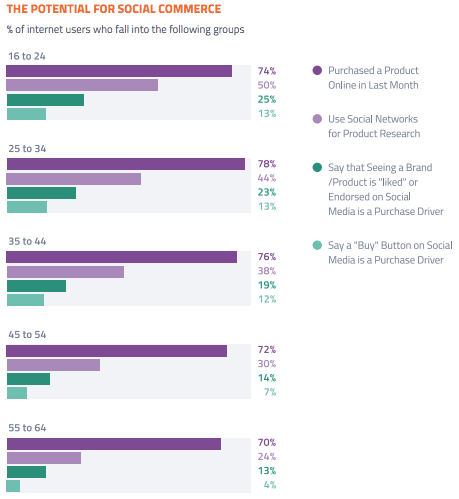 social media statistics 2018