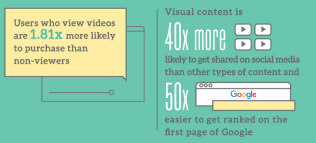 3 Ways to Show Off Your Brand Personality With an Explainer Video