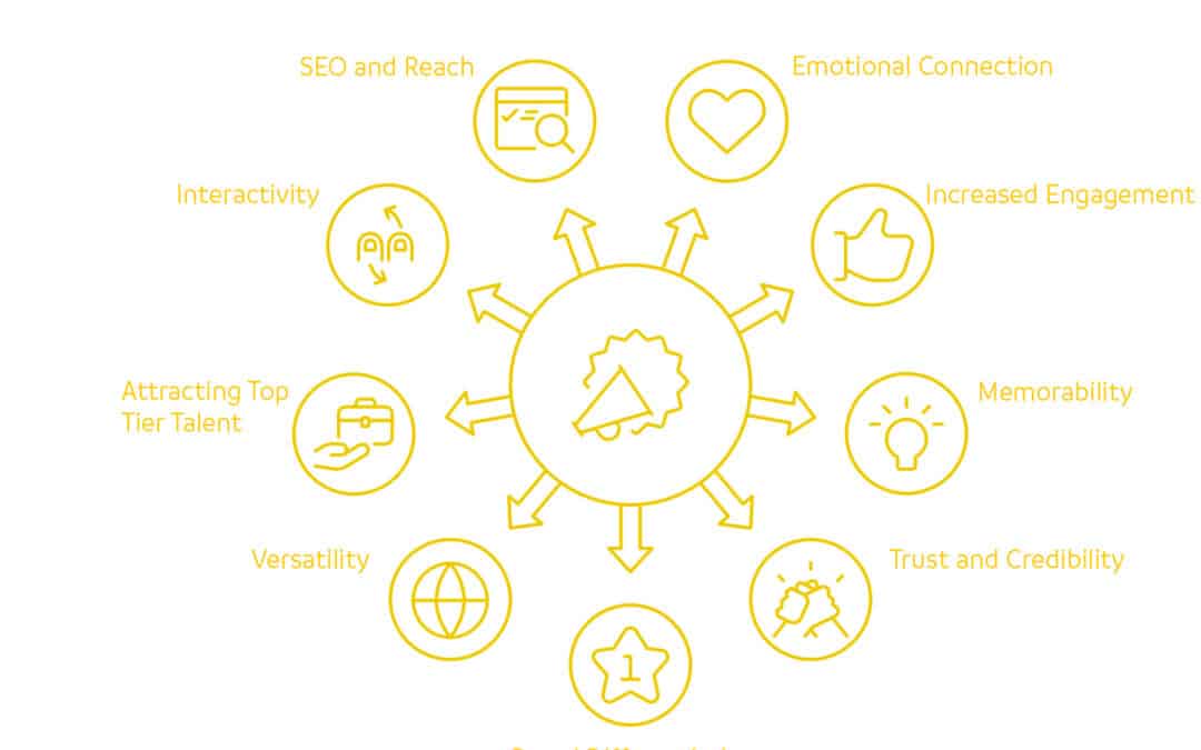 Benefits of Communicating Vision, Values, and Employer Brand Story Through Video